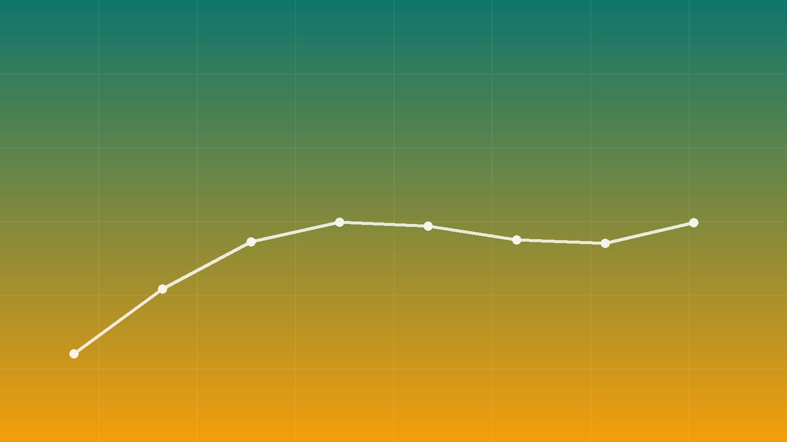 Market outlook: Q1 2024 software trends